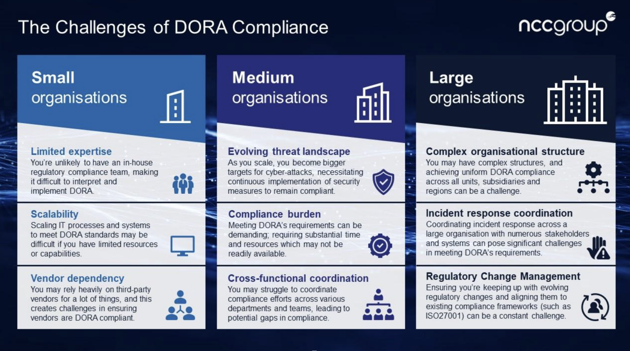 🔒 Strengthening financial security! Learn why the EU's Digital Operational Resilience Act (DORA) demands swift action from financial institutions. Dive into the expertise of NCC Group's Duncan McDonald and Wayne Scott as they decode DORA's impact on cyber resilience across the financial sector and its supply chain. #FinancialSecurity #DORACompliance